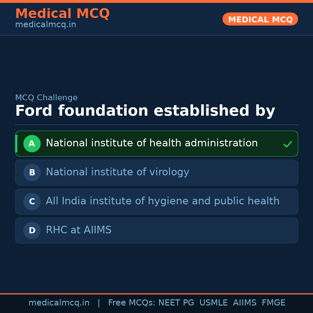 MCQ share card