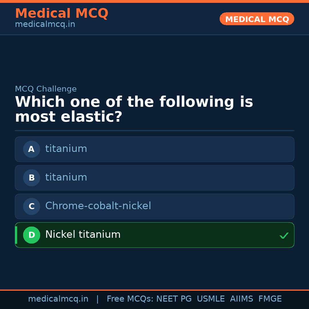 MCQ share card