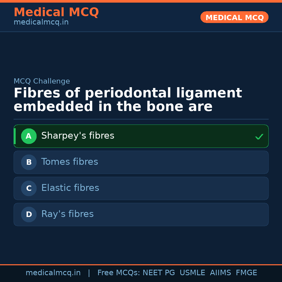 MCQ share card
