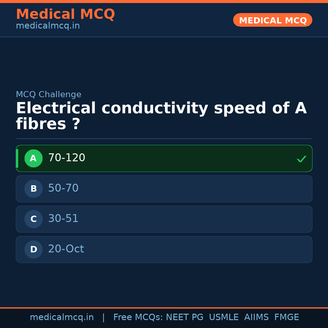 MCQ share card