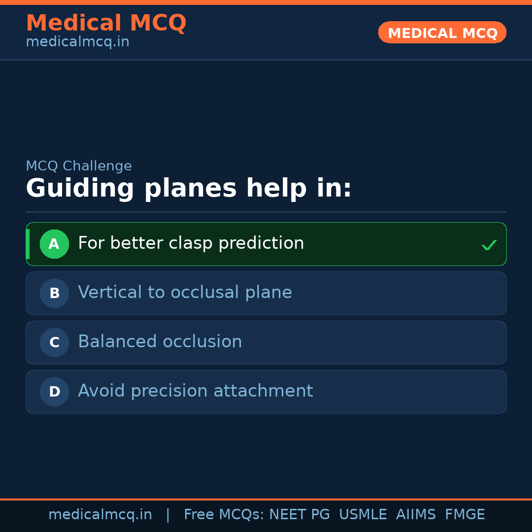 MCQ share card