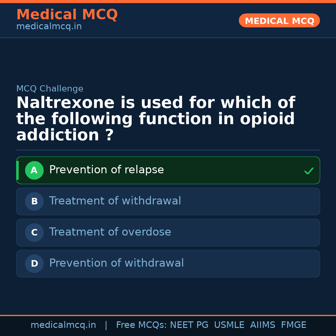 MCQ share card
