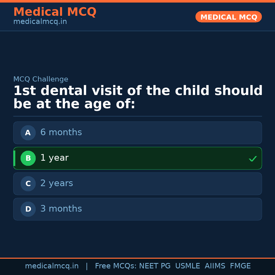 MCQ share card