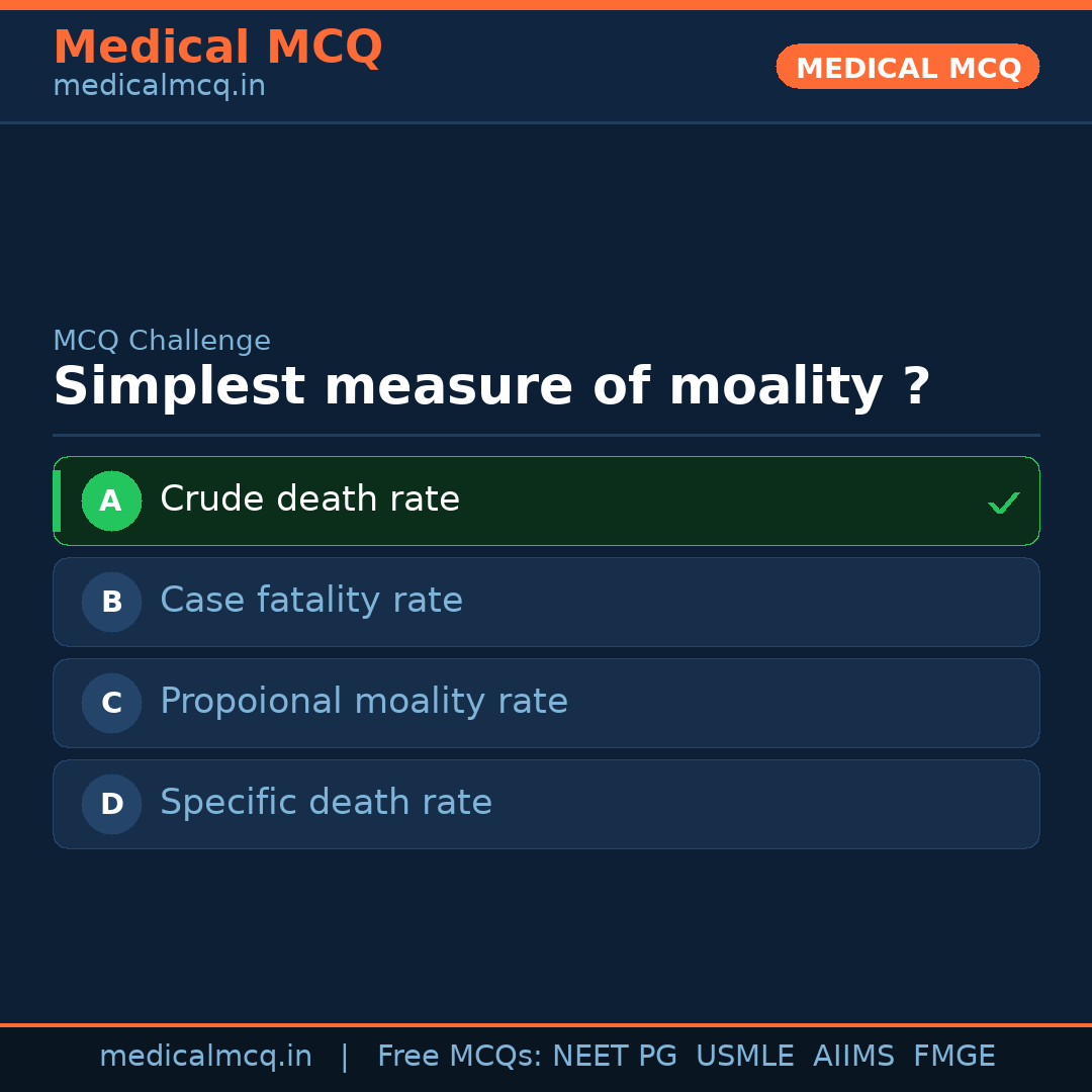MCQ share card