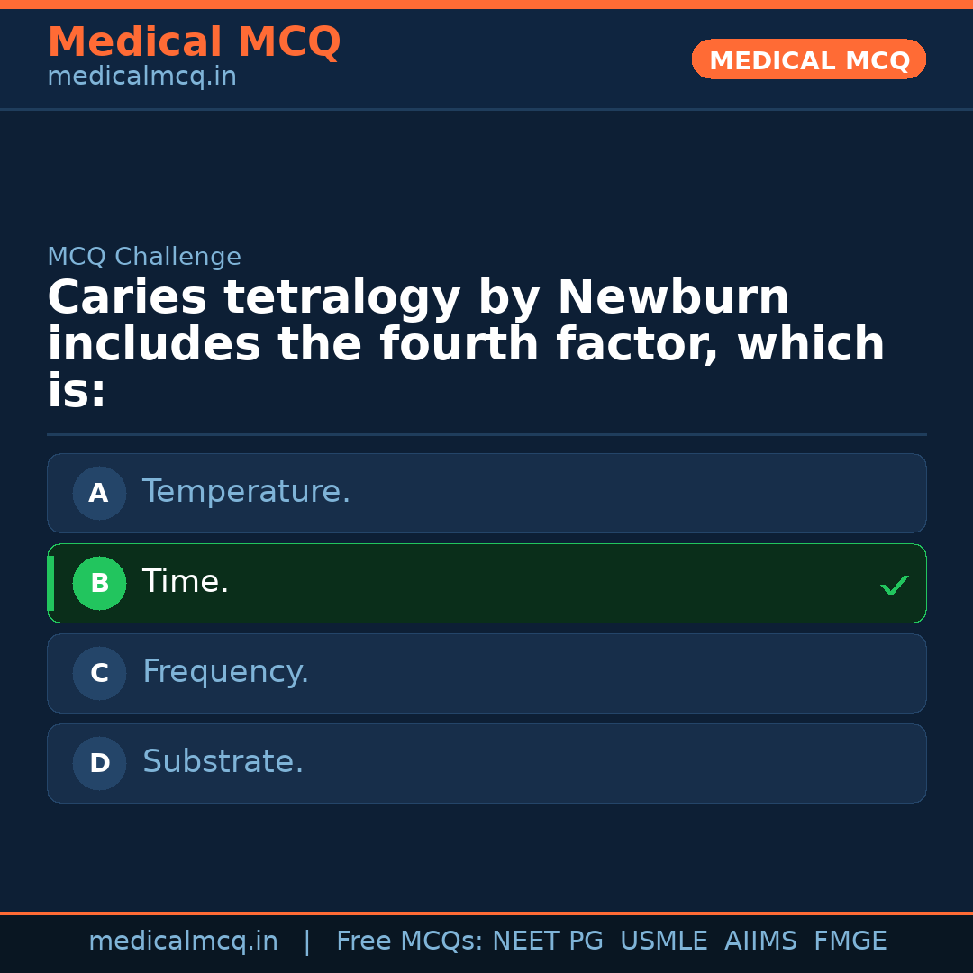 MCQ share card