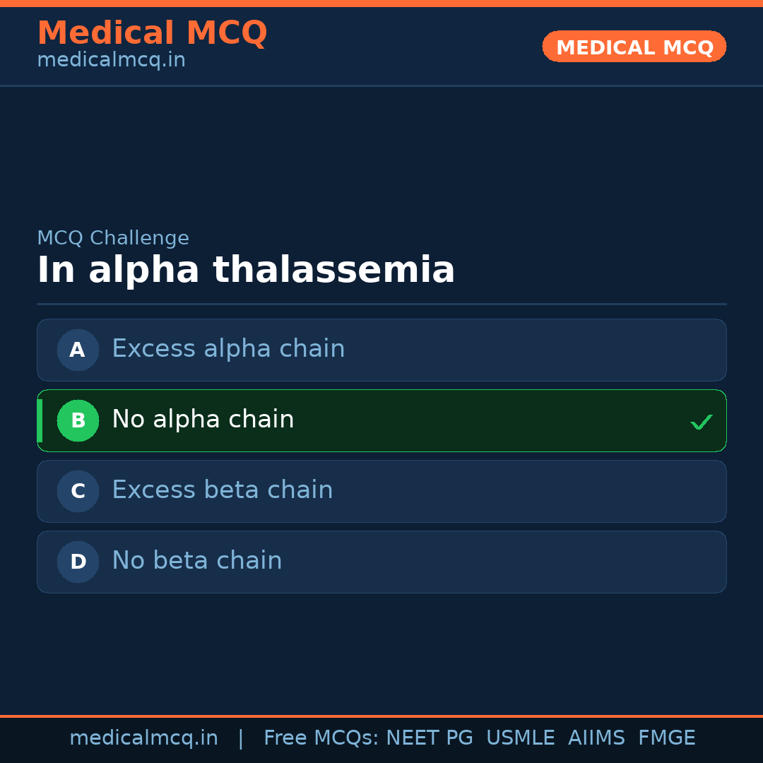 MCQ share card