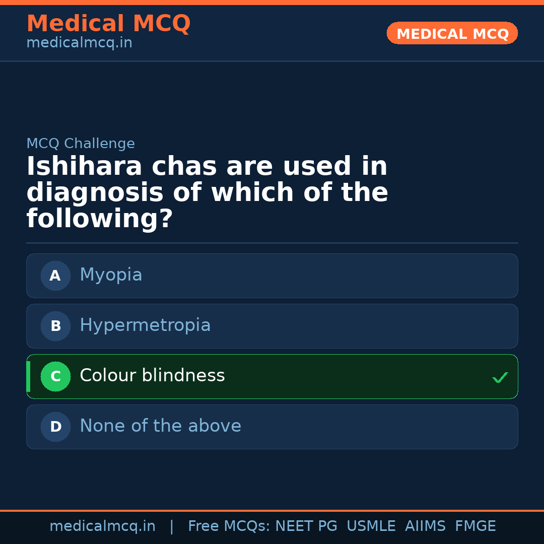 MCQ share card