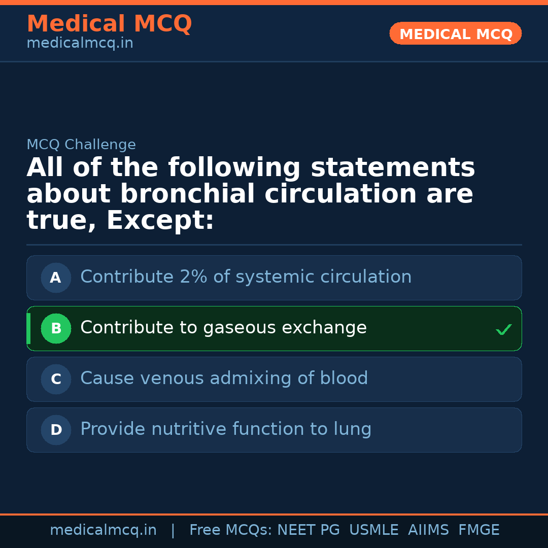 MCQ share card