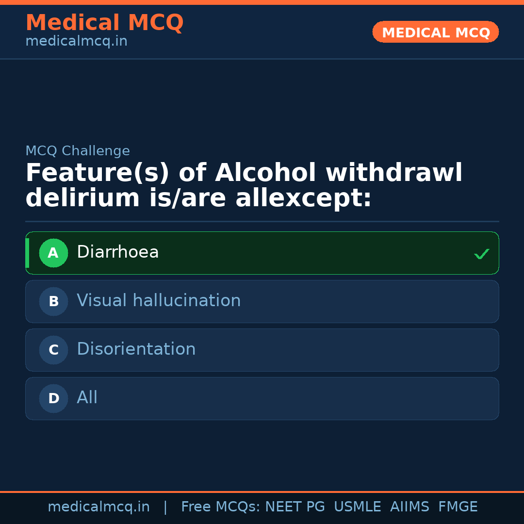 MCQ share card