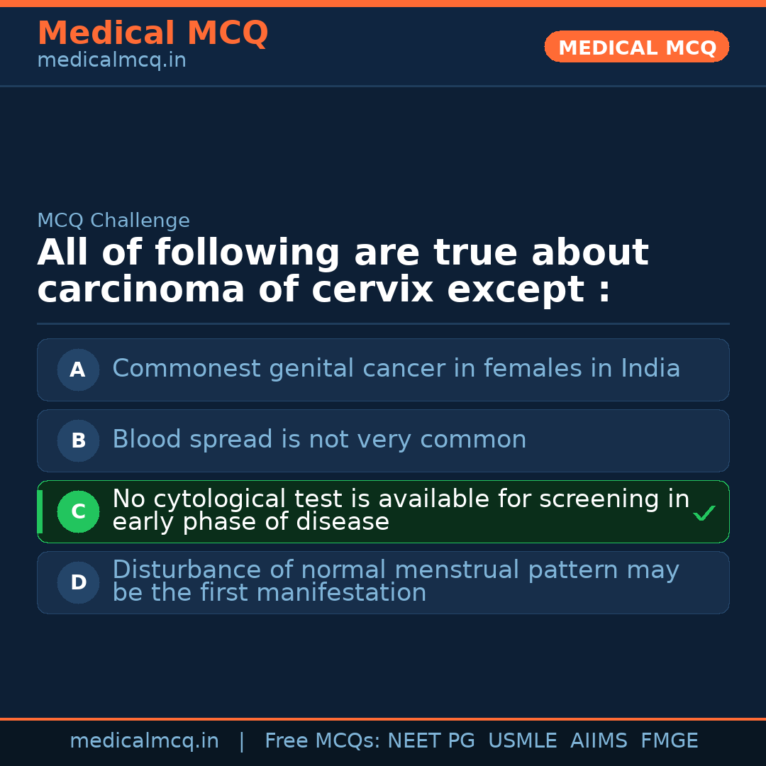 MCQ share card