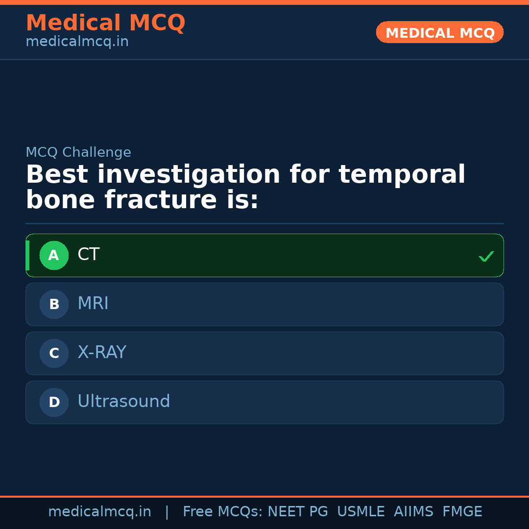 MCQ share card