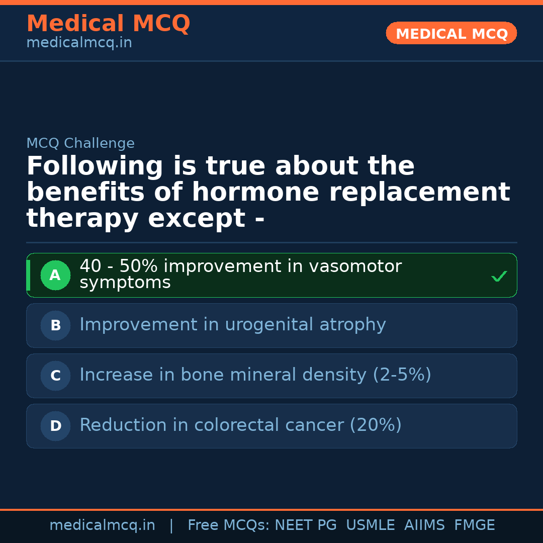 MCQ share card