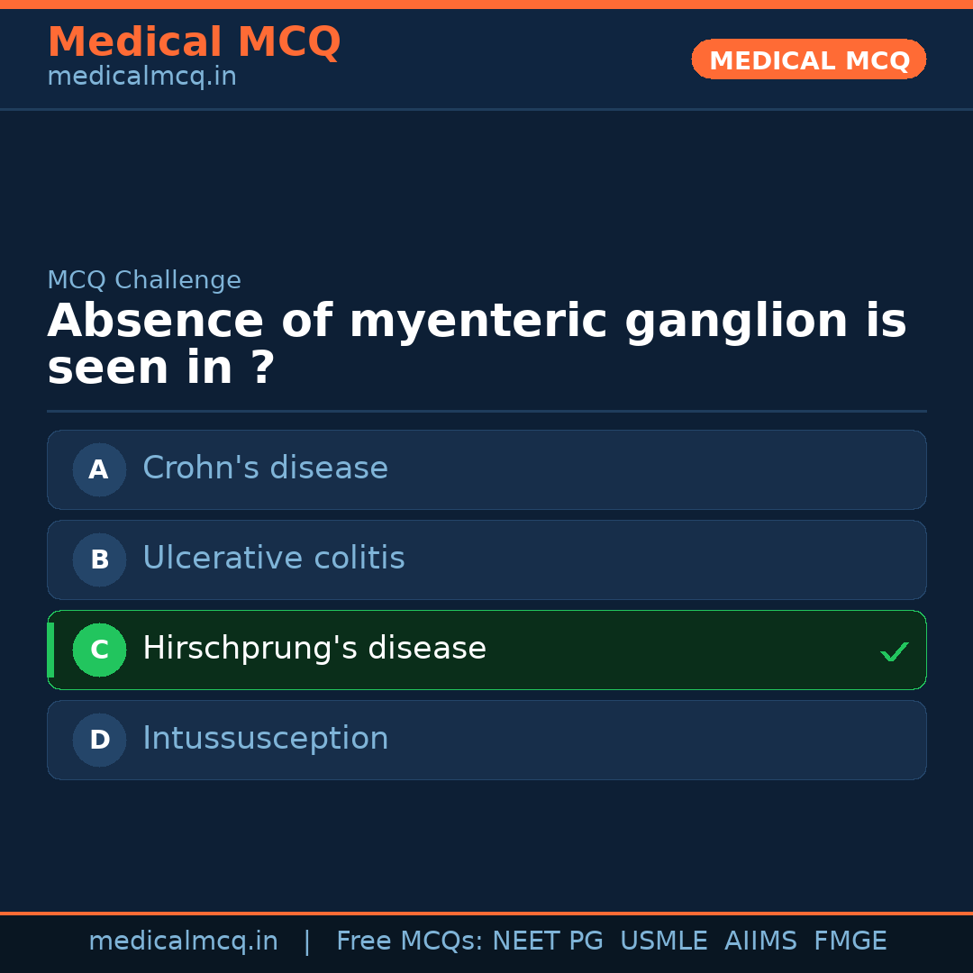 MCQ share card