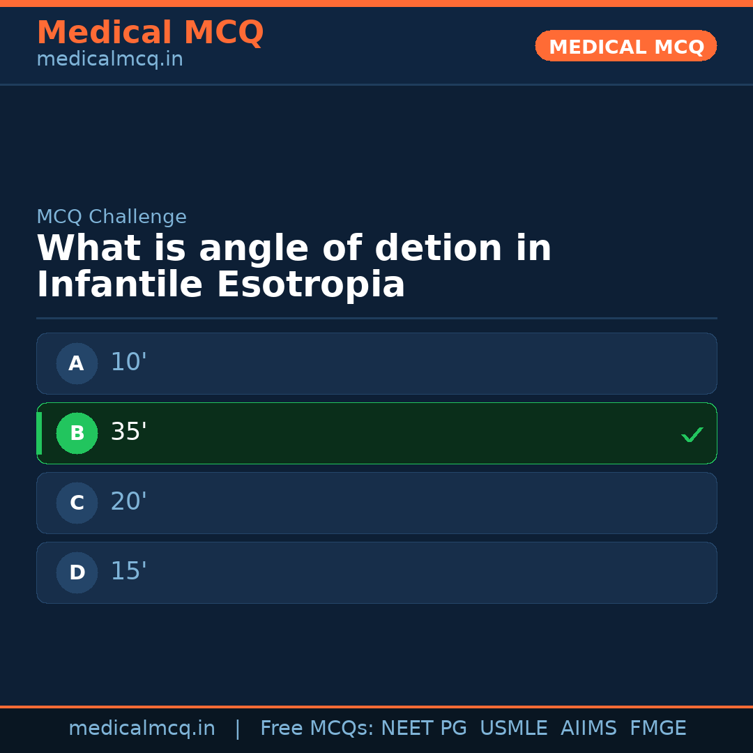 MCQ share card