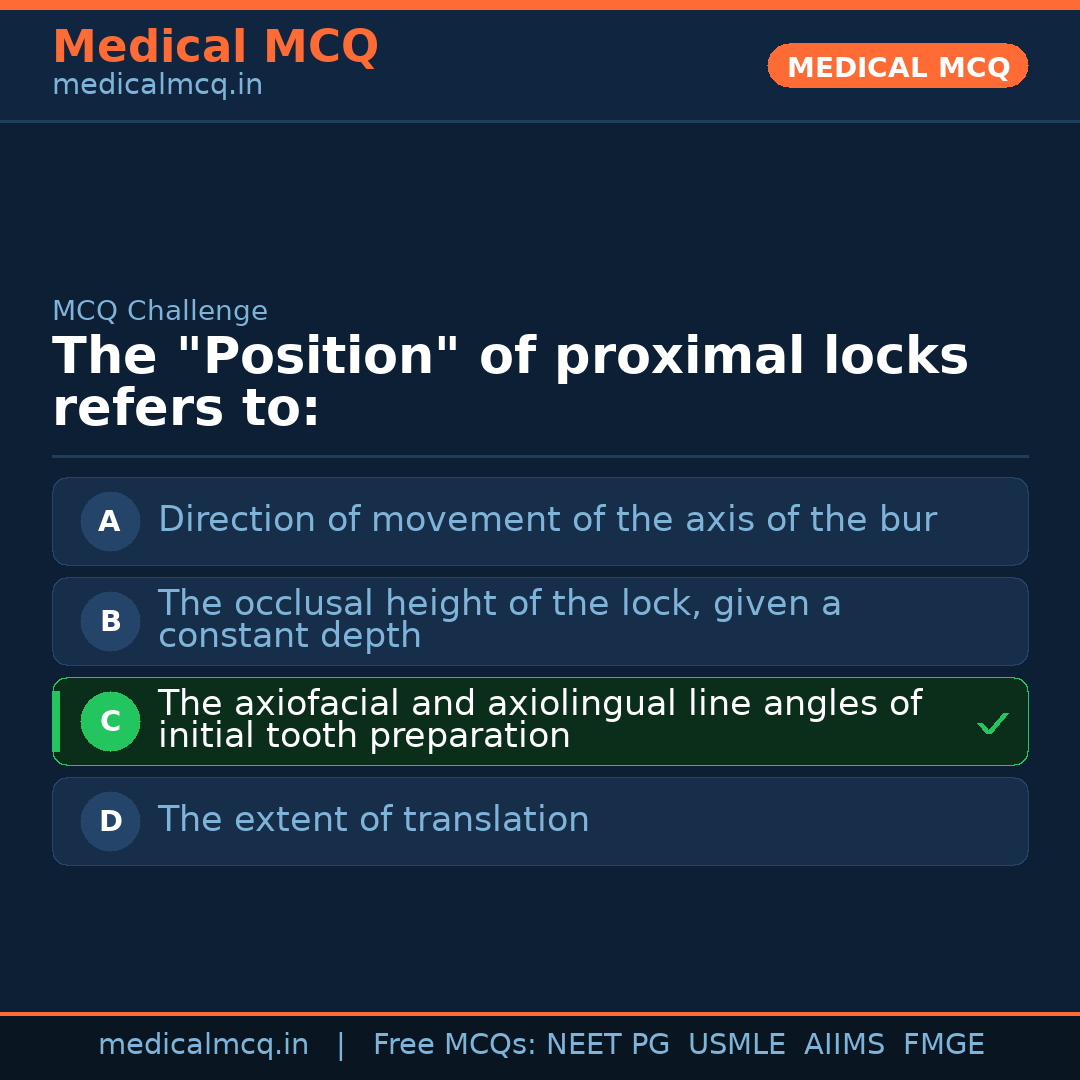 MCQ share card