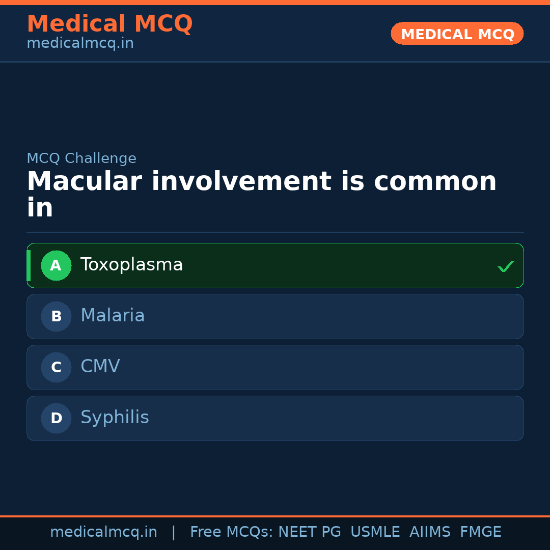 MCQ share card