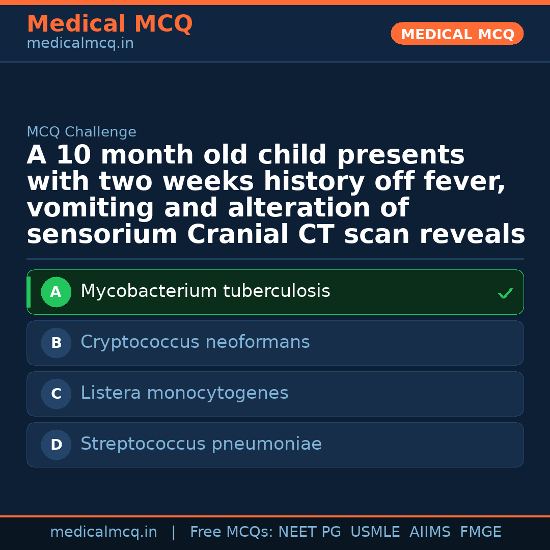 MCQ share card