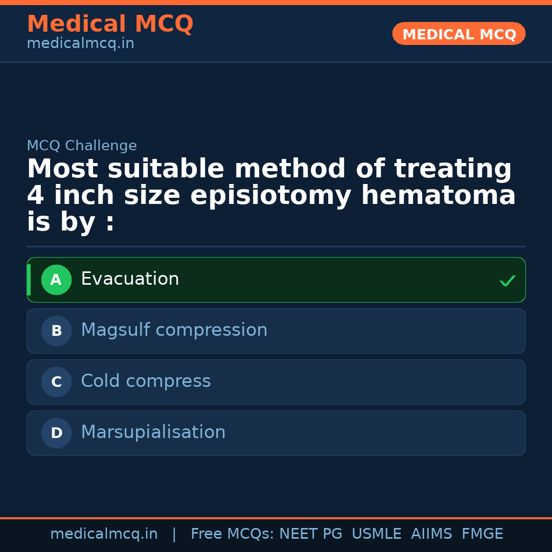 MCQ share card