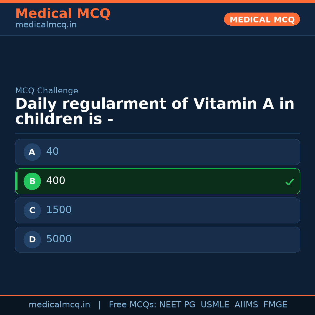 MCQ share card
