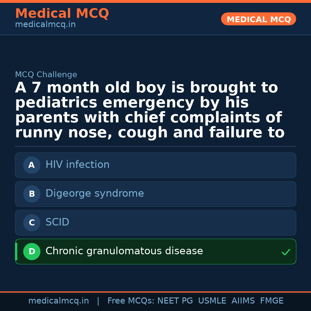 MCQ share card