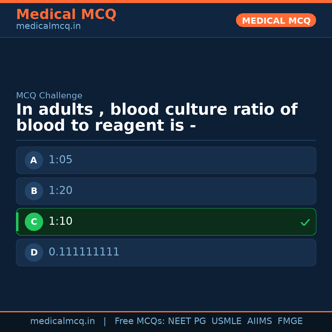 MCQ share card