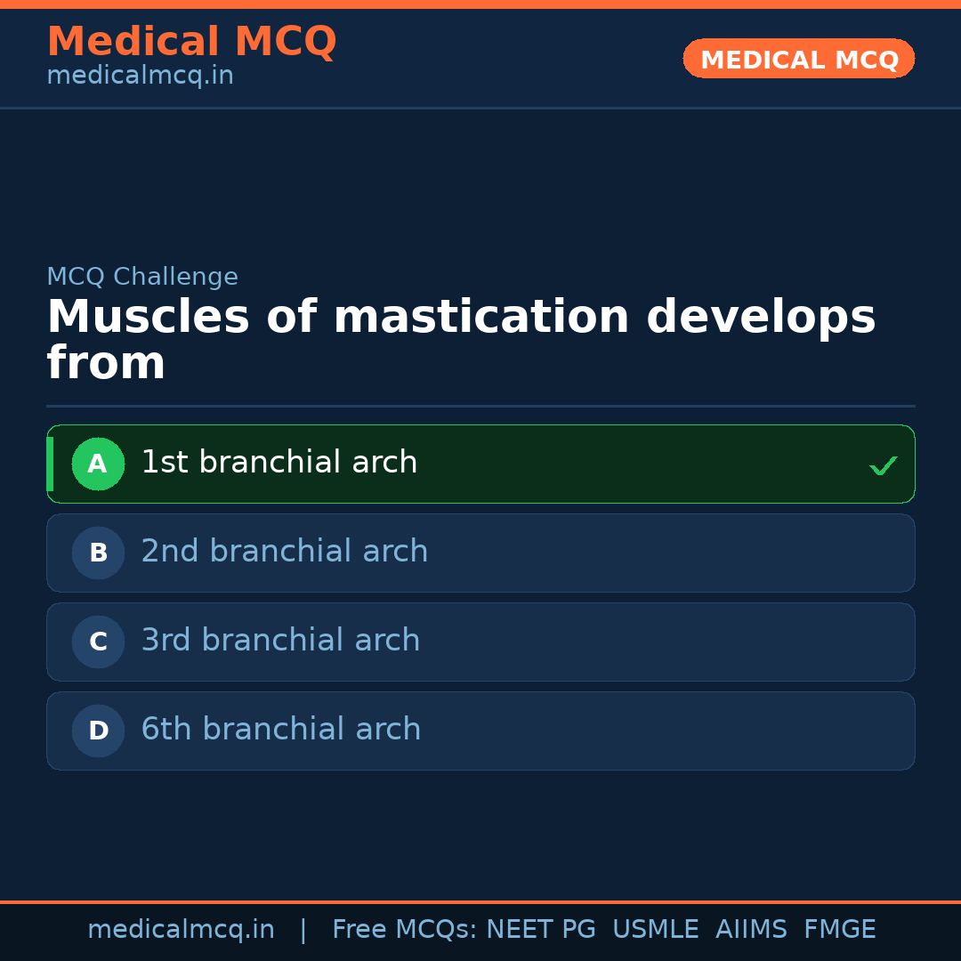 MCQ share card