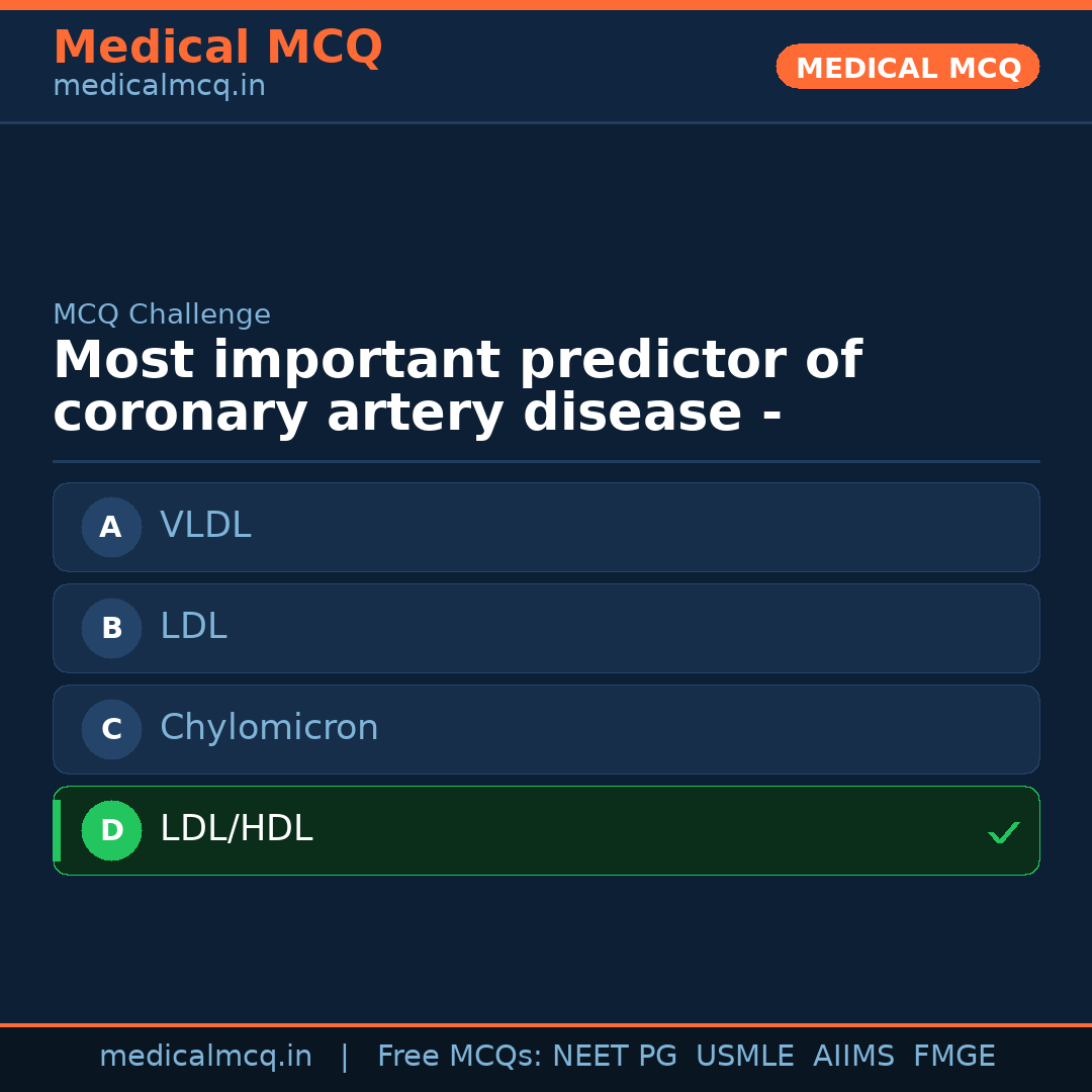 MCQ share card