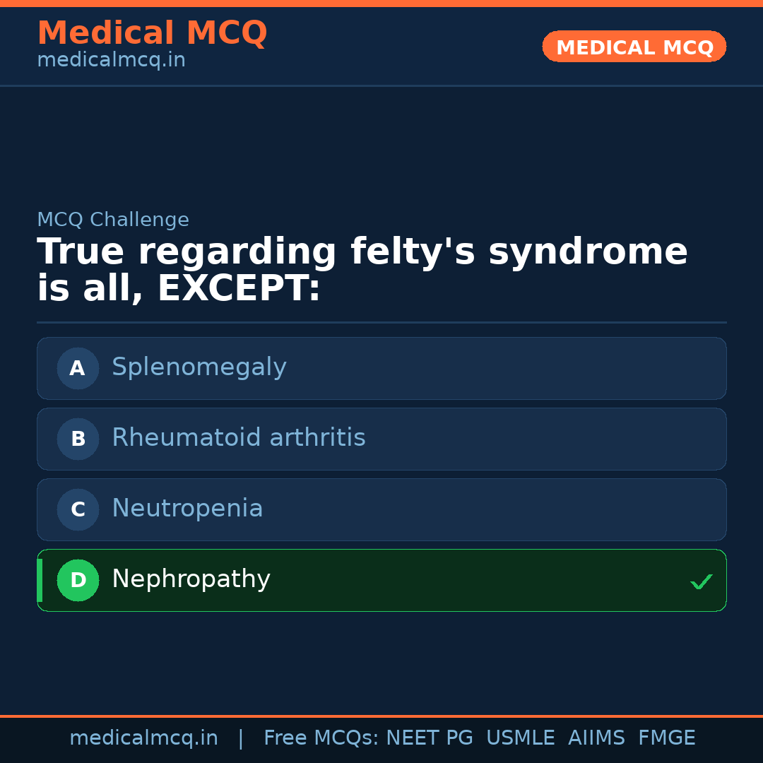 MCQ share card