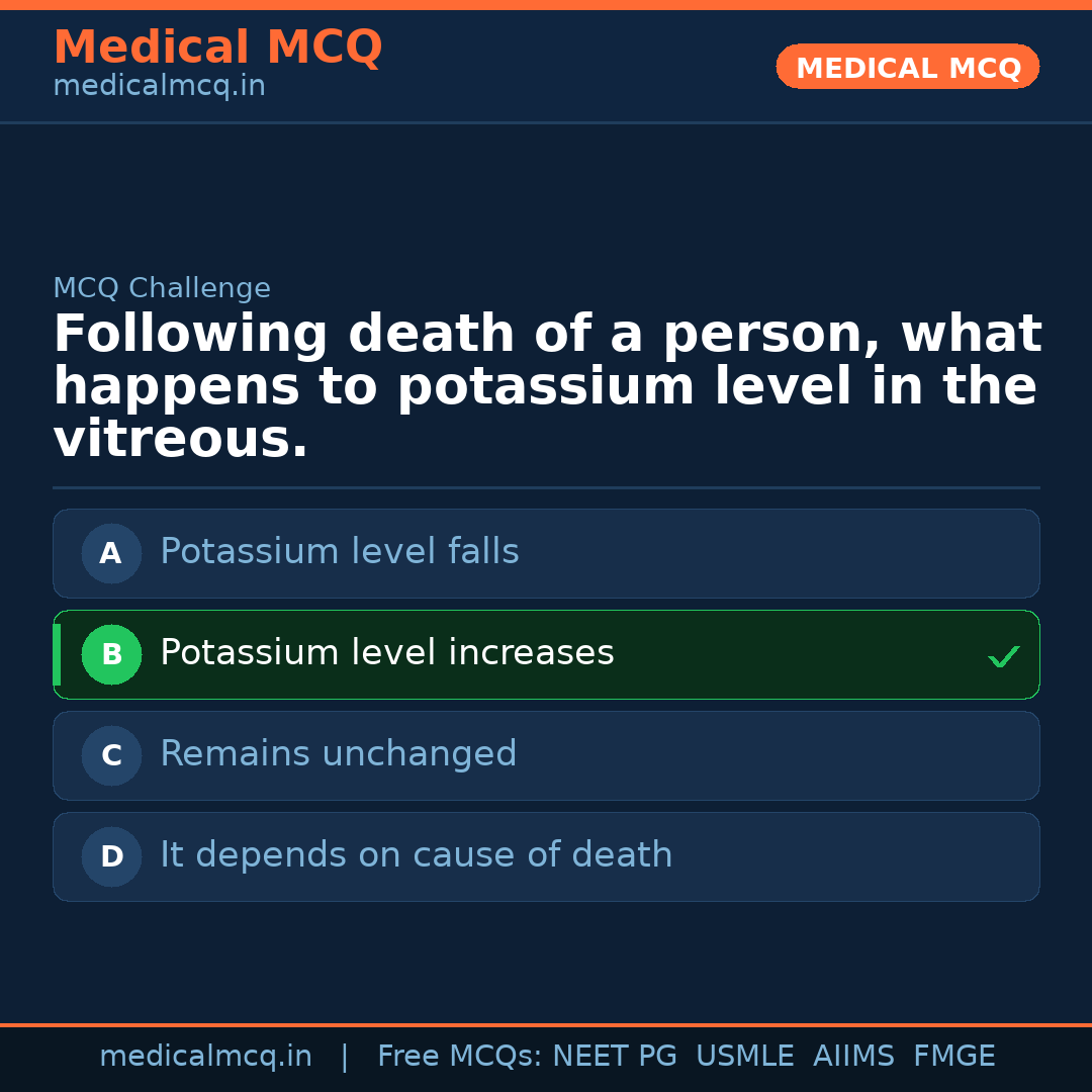 MCQ share card