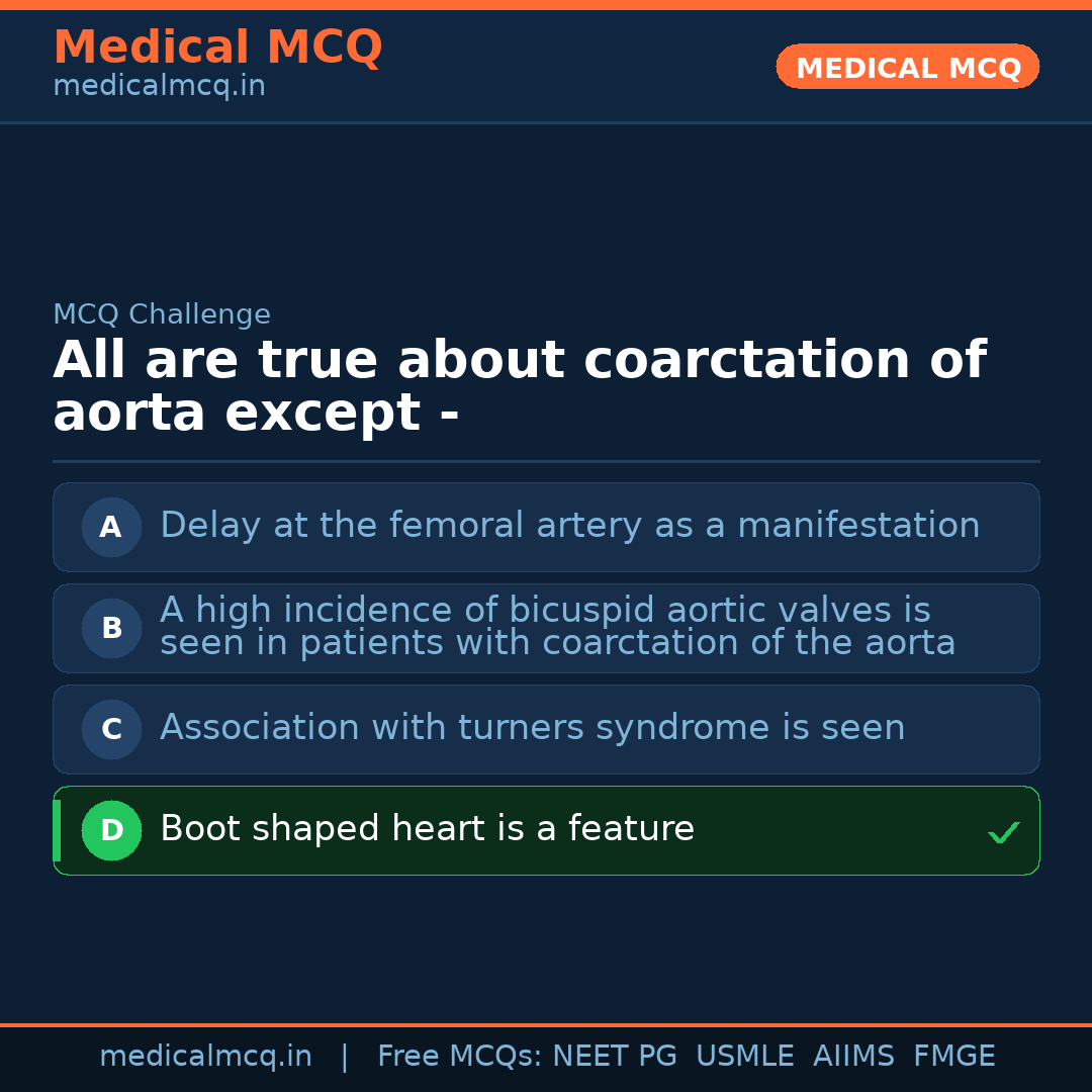 MCQ share card