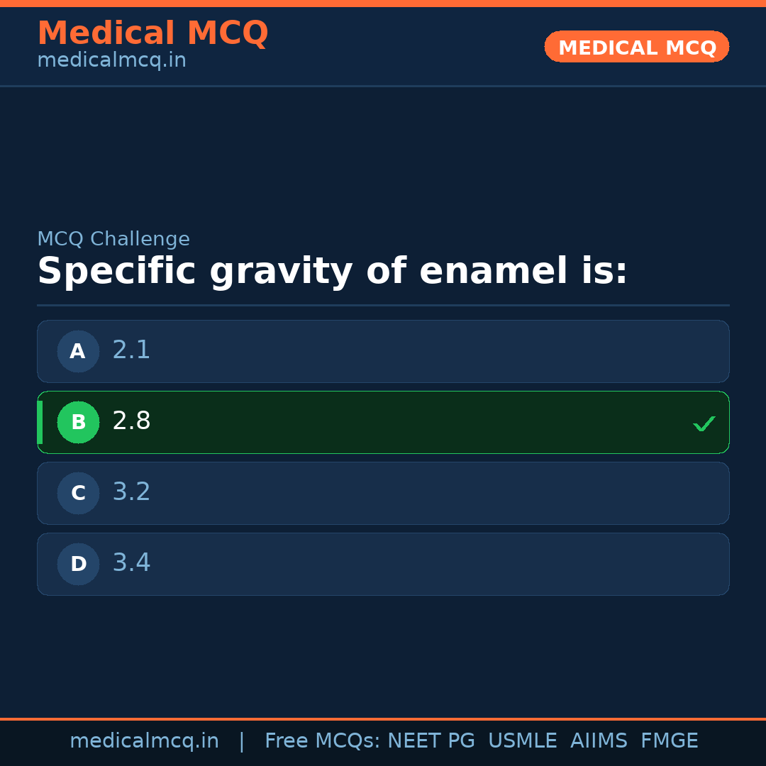 MCQ share card