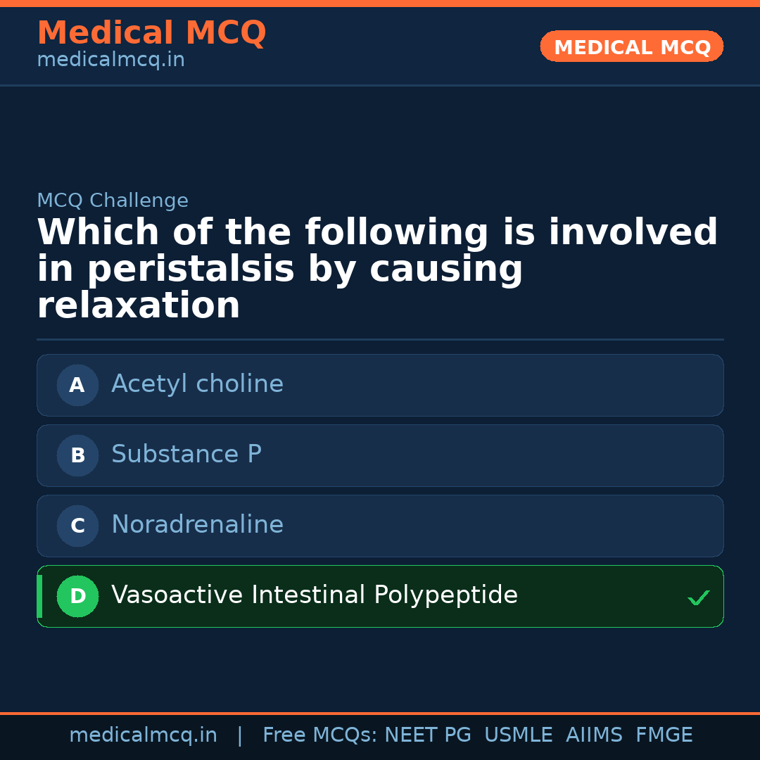 MCQ share card