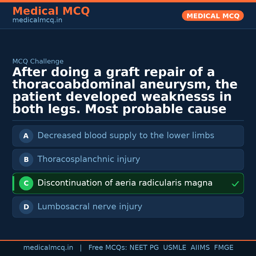 MCQ share card