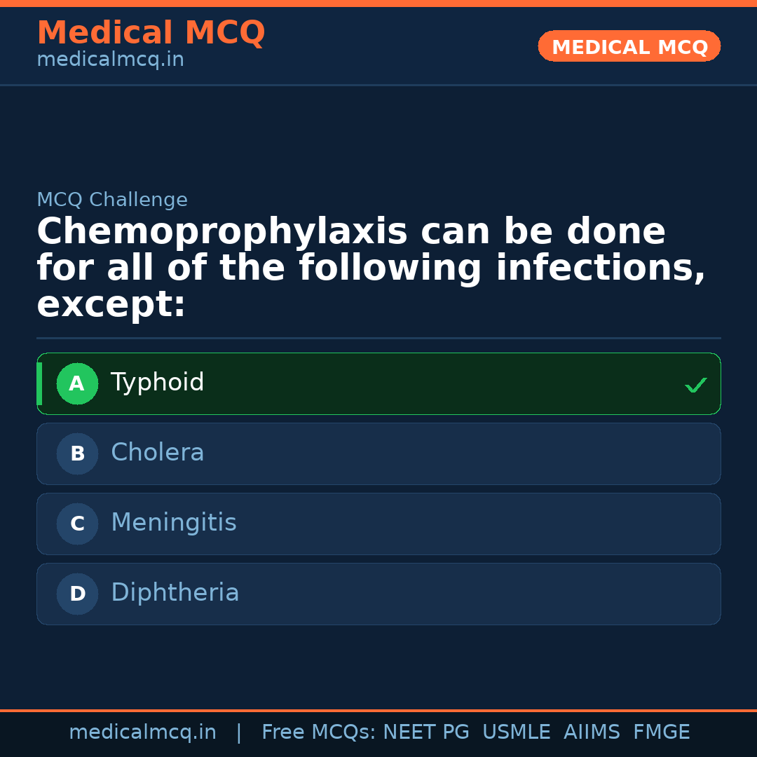 MCQ share card