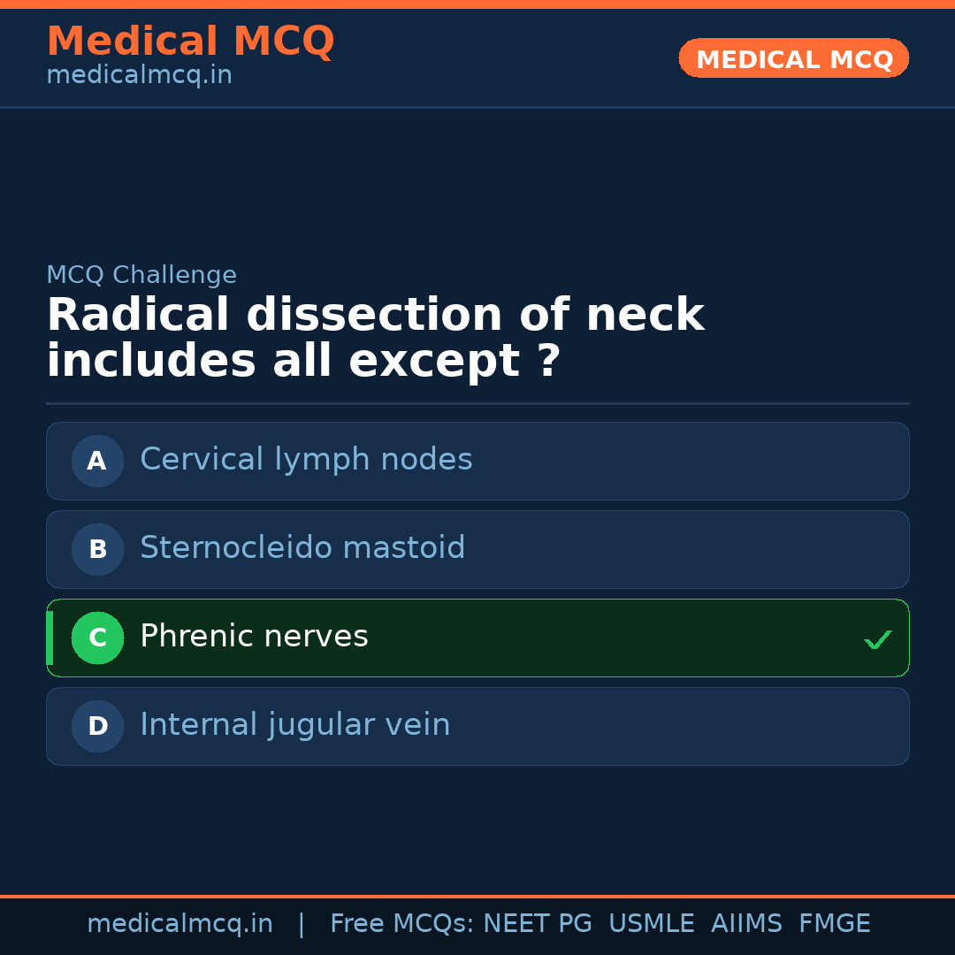 MCQ share card