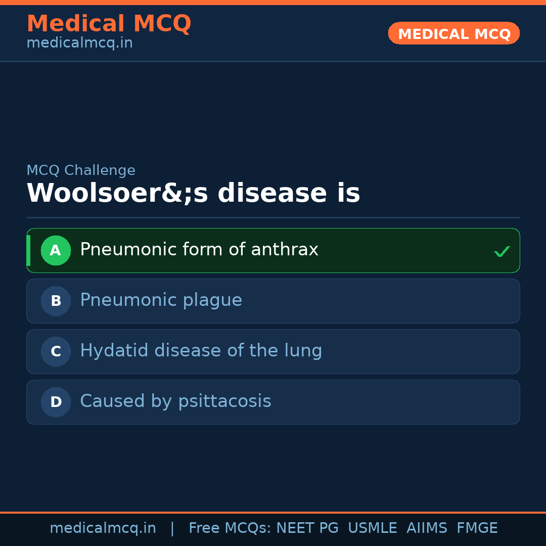 MCQ share card