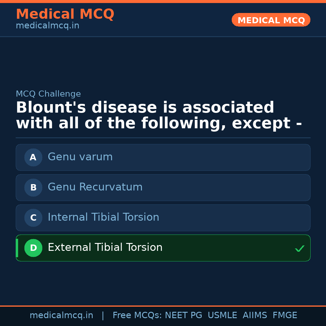 MCQ share card