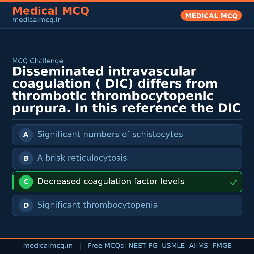 MCQ share card