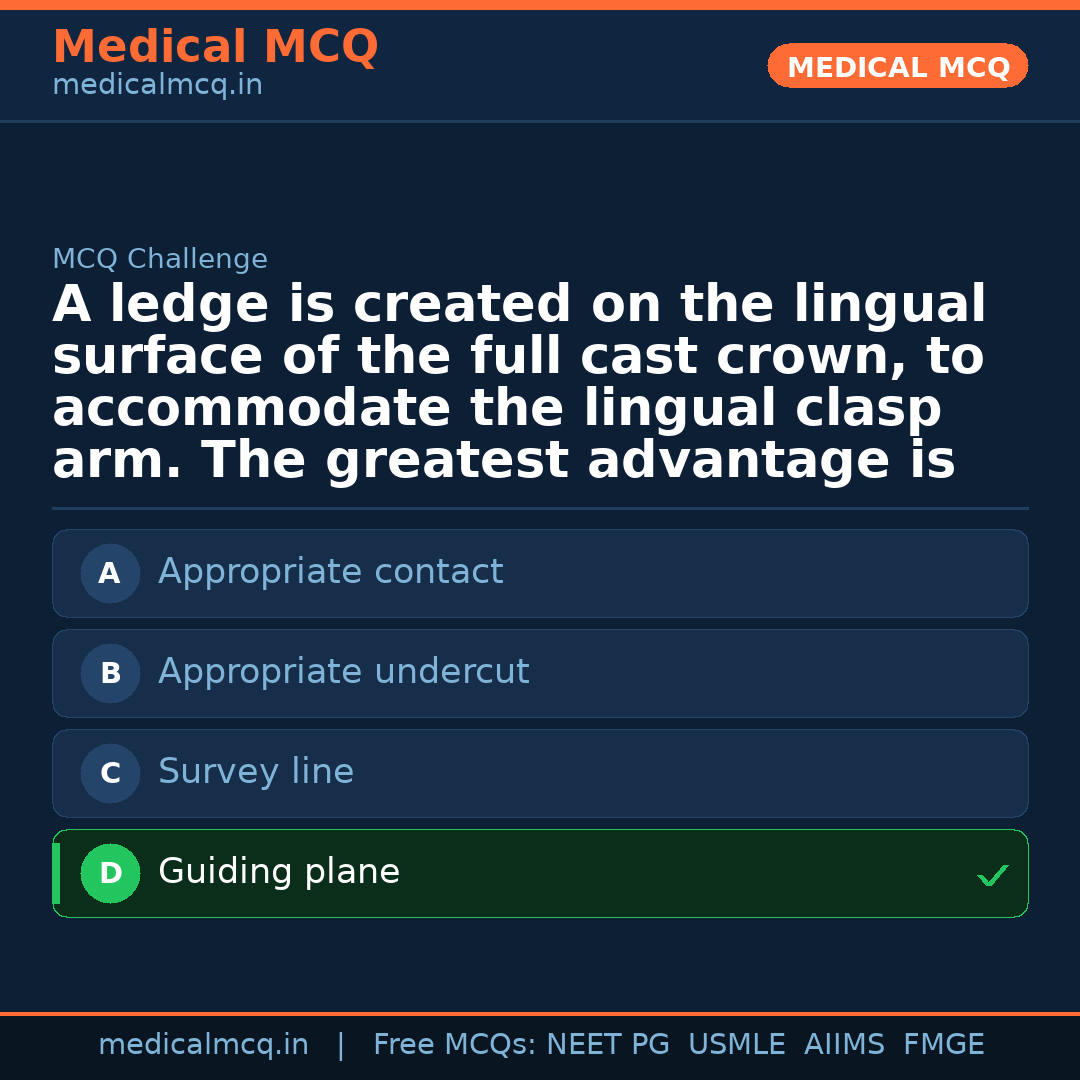 MCQ share card