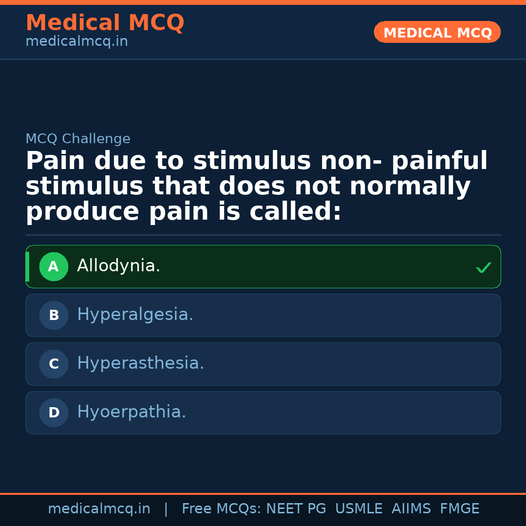 MCQ share card