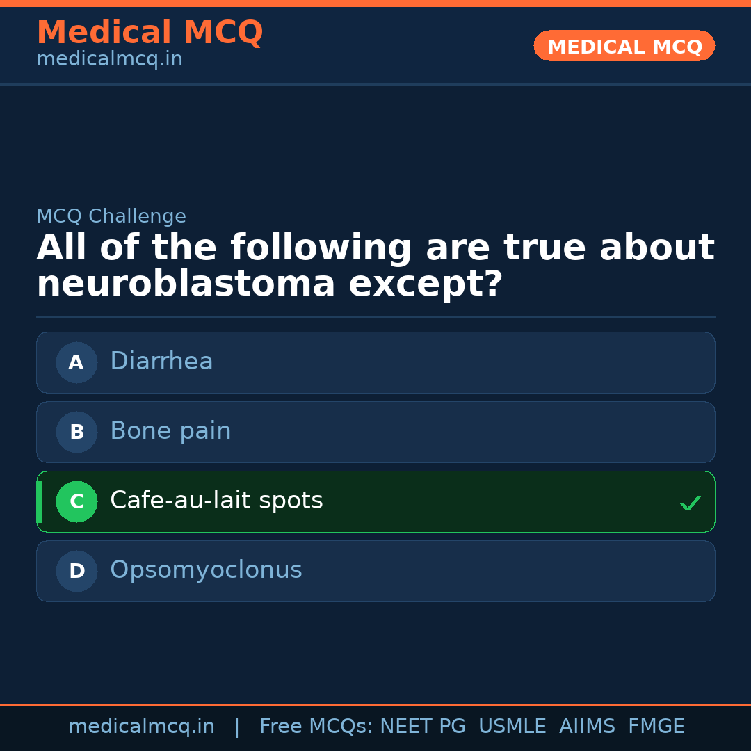 MCQ share card