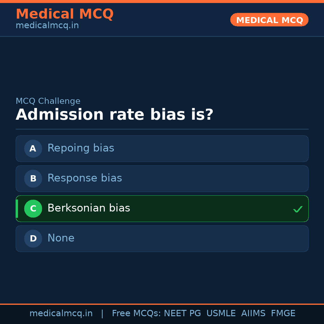 MCQ share card