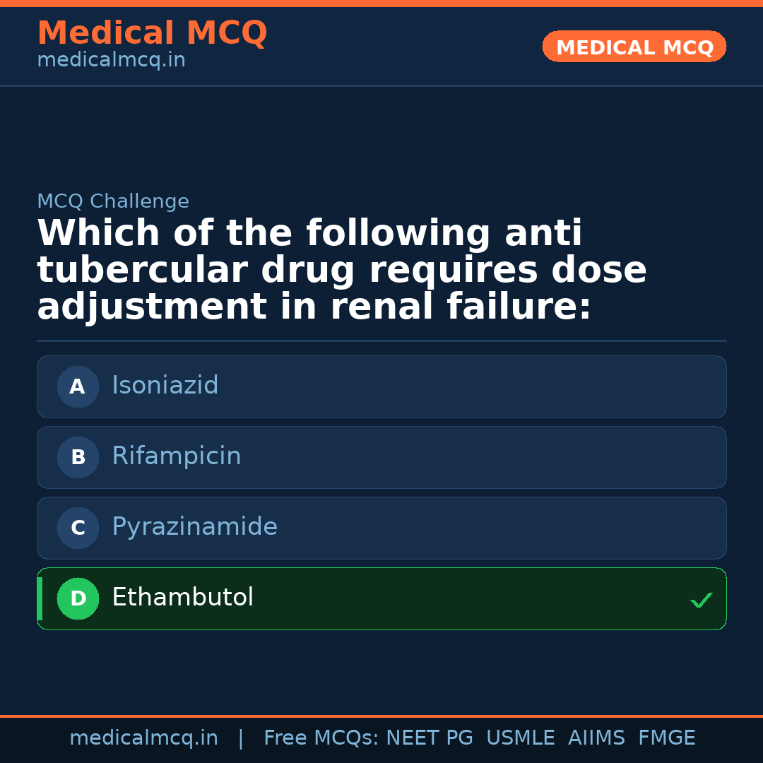 MCQ share card