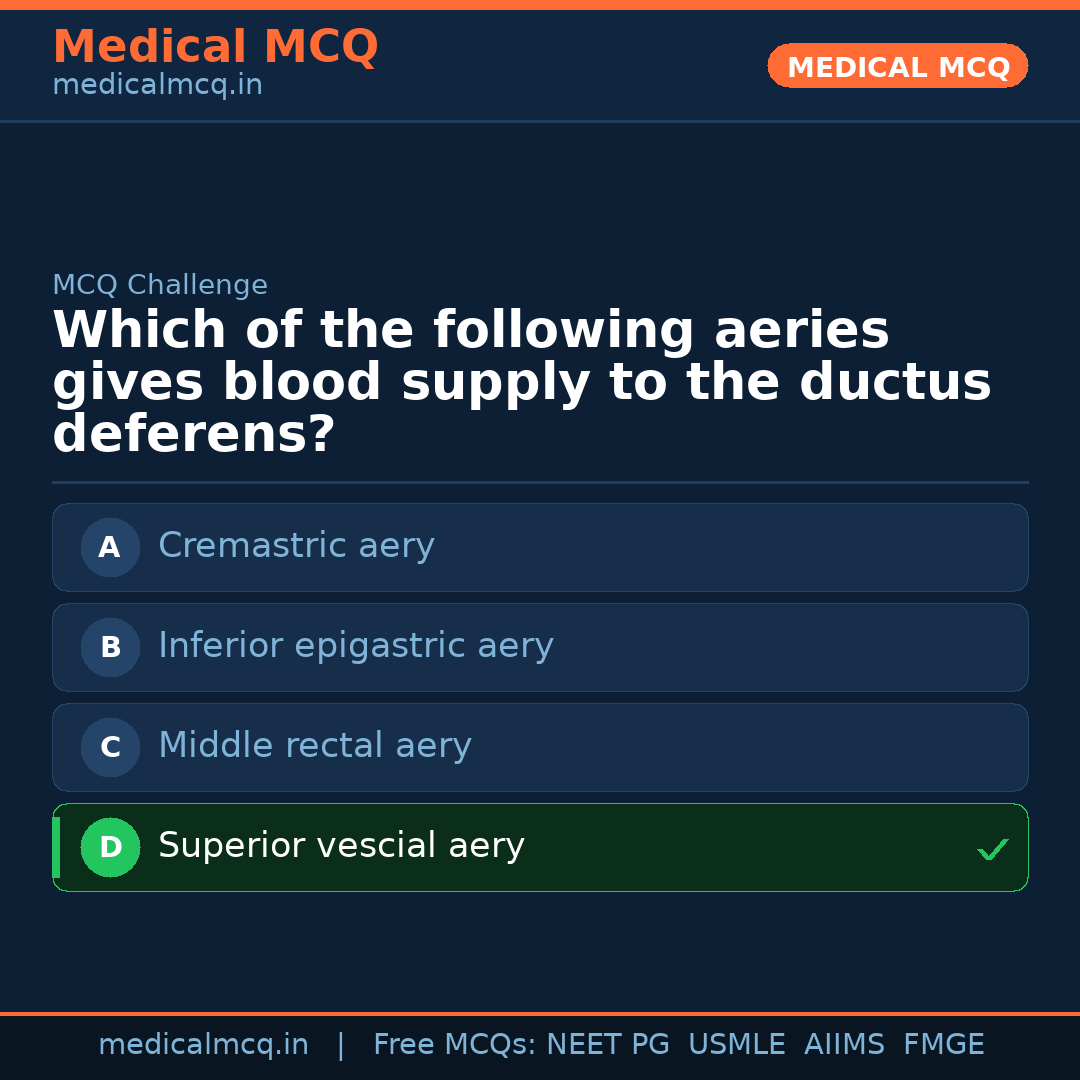 MCQ share card