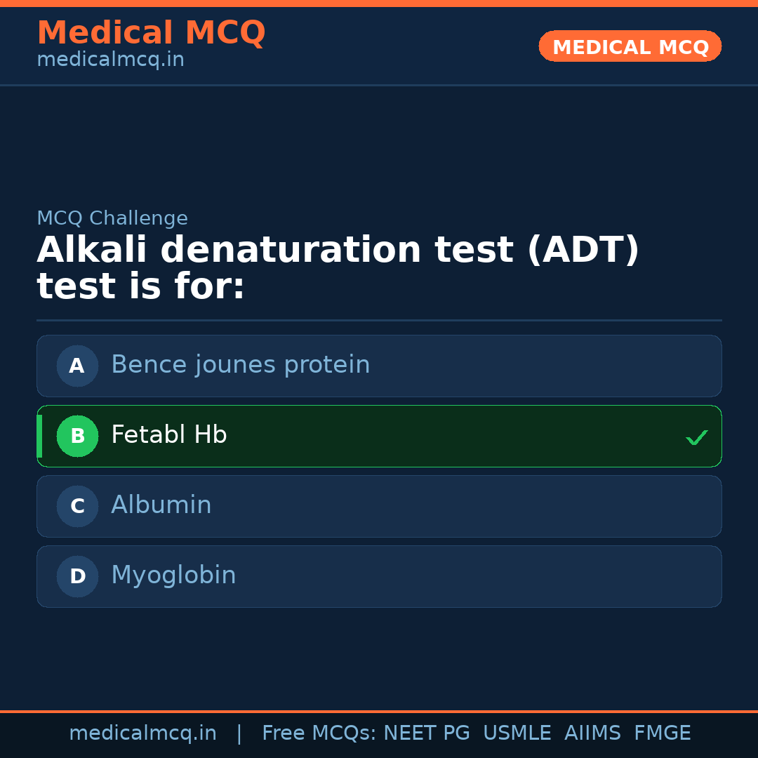 MCQ share card