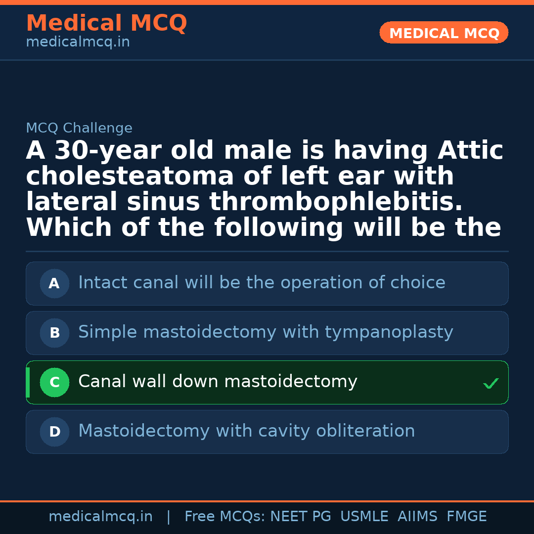 MCQ share card