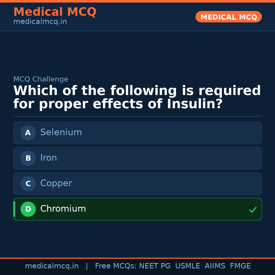 MCQ share card