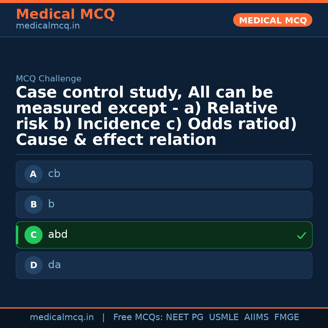 MCQ share card