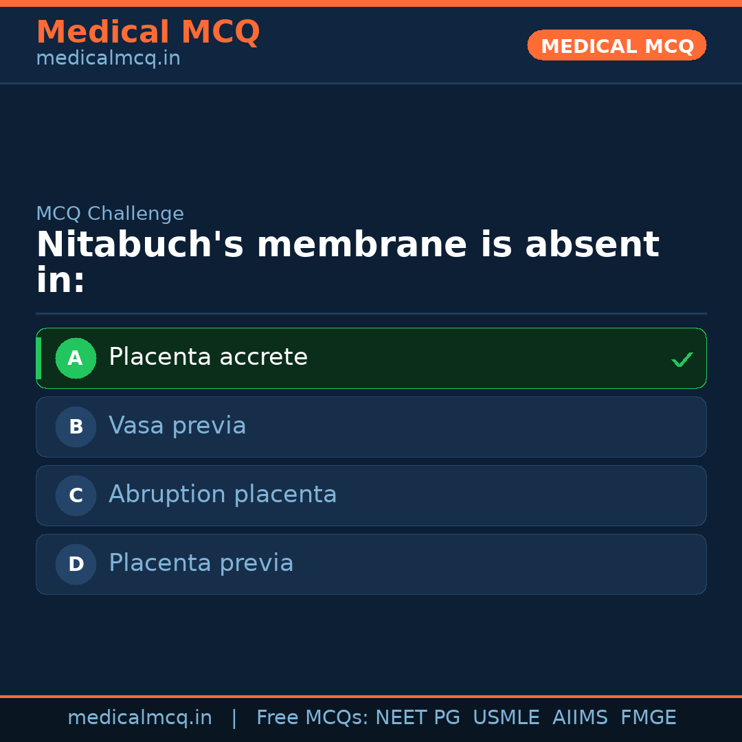MCQ share card