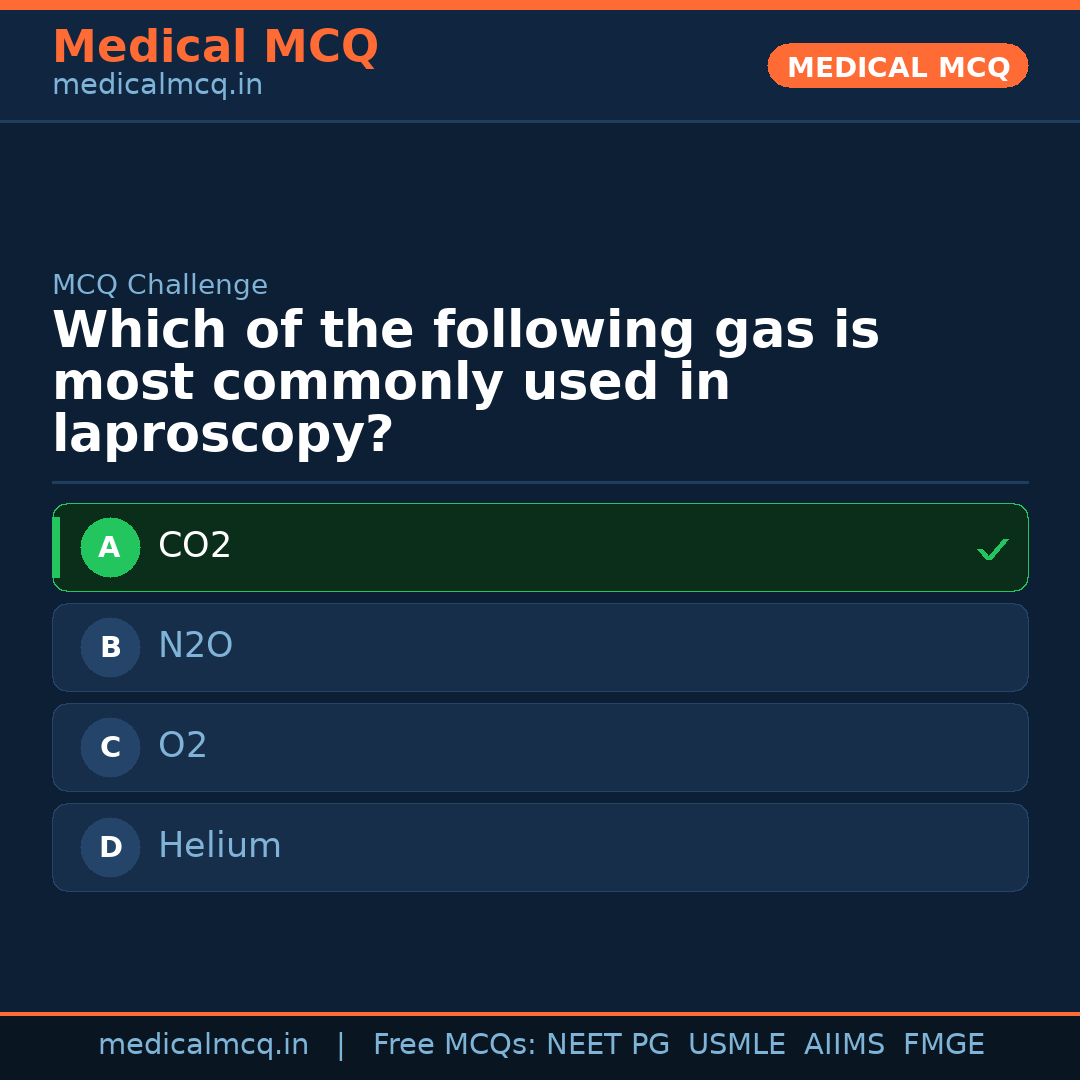 MCQ share card